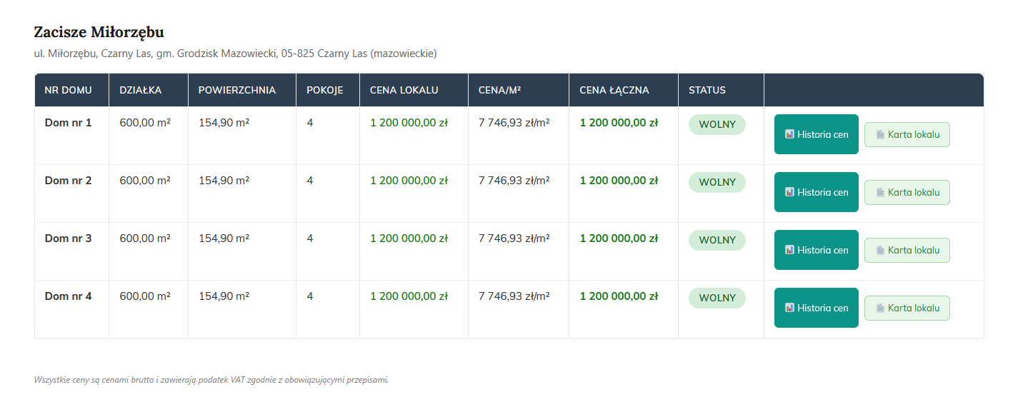 Widok tabelaryczny – zestawienie domów z cenami, powierzchnią i statusami