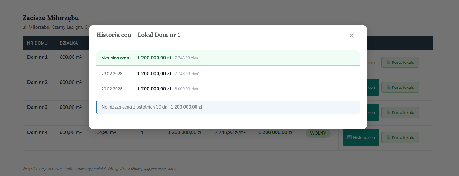 Historia cen domu – modal z wieloma wpisami cenowymi i ceną z 30 dni