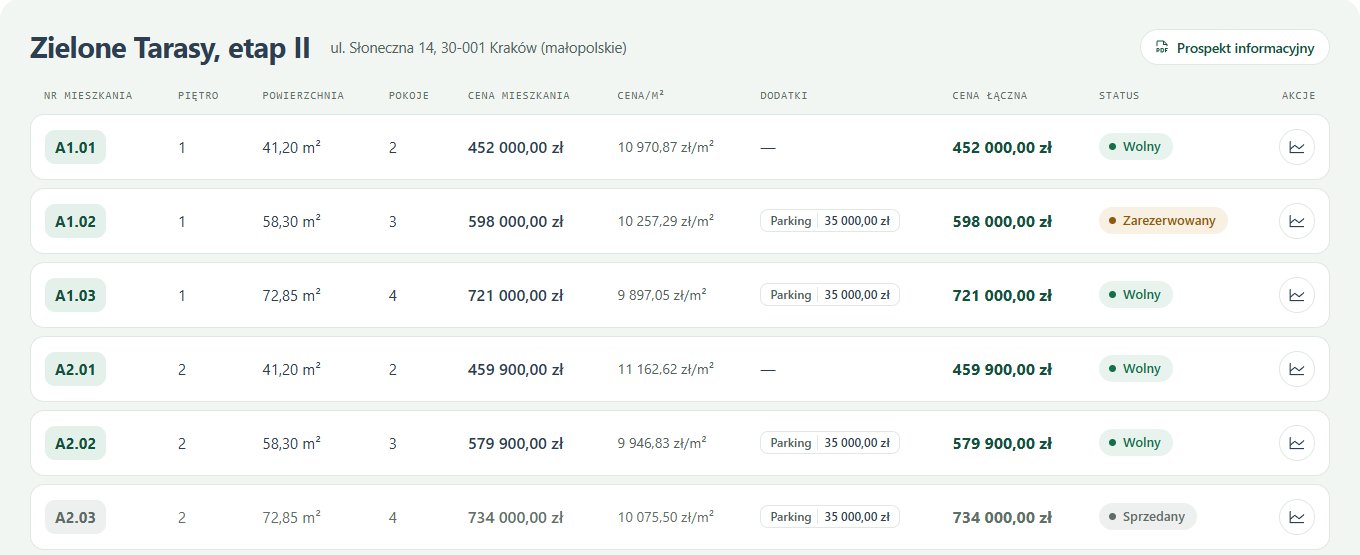 Cennik mieszkań w artykule Joomli: wygląd Elegancki z numerami lokali, cenami, parkingiem, ceną łączną i statusami